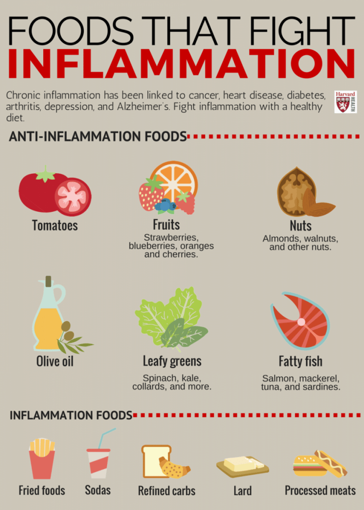 how-to-beat-inflammation-complete-chiropractic-your-local